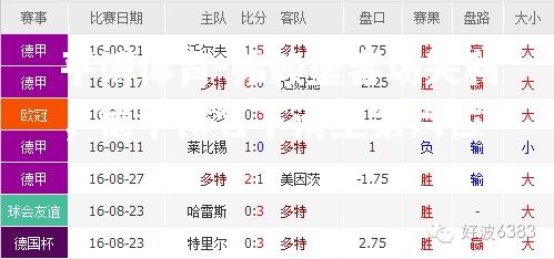 弗赖堡客场失利，德甲排名下滑至第六位