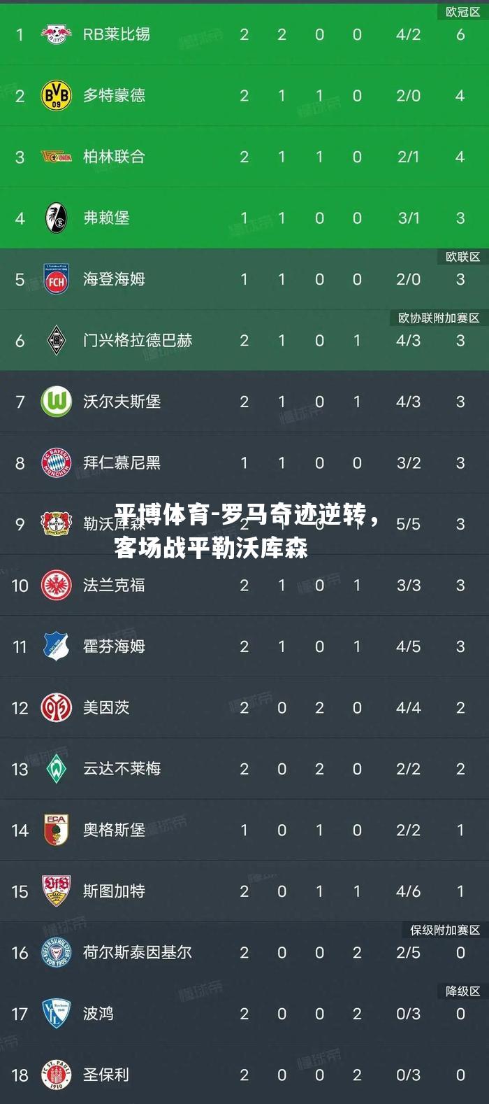 罗马奇迹逆转，客场战平勒沃库森