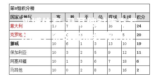 马耳他对阵克罗地亚，备战瞄准经典对决