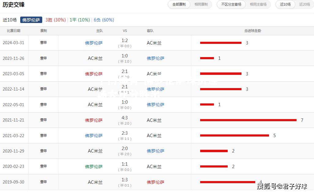 佛罗伦萨球员连场大比分胜出