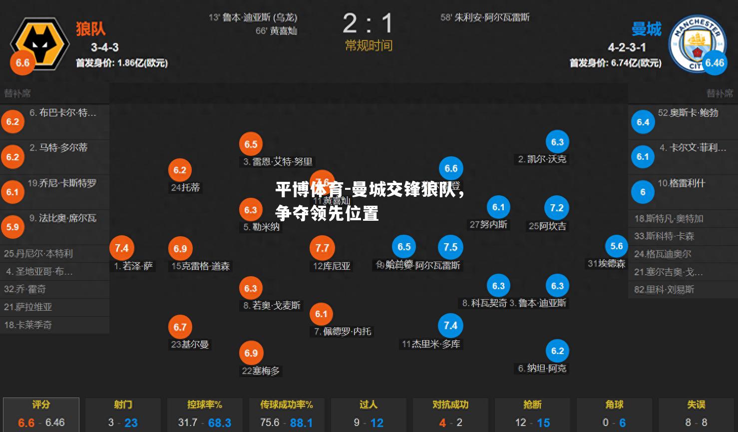 曼城交锋狼队，争夺领先位置