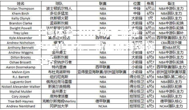 NBA明星赛选手名单公布，粉丝期待强强对话