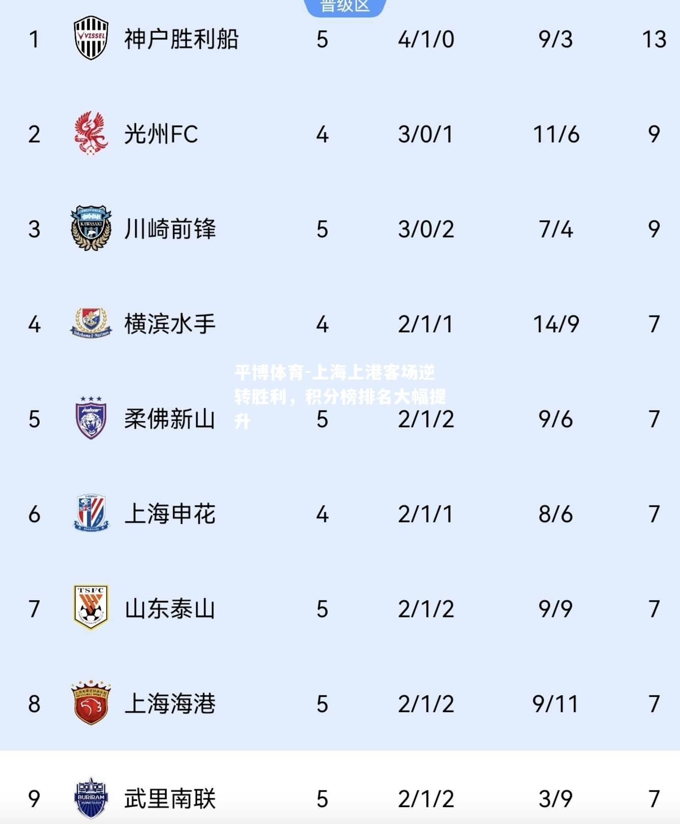 上海上港客场逆转胜利，积分榜排名大幅提升