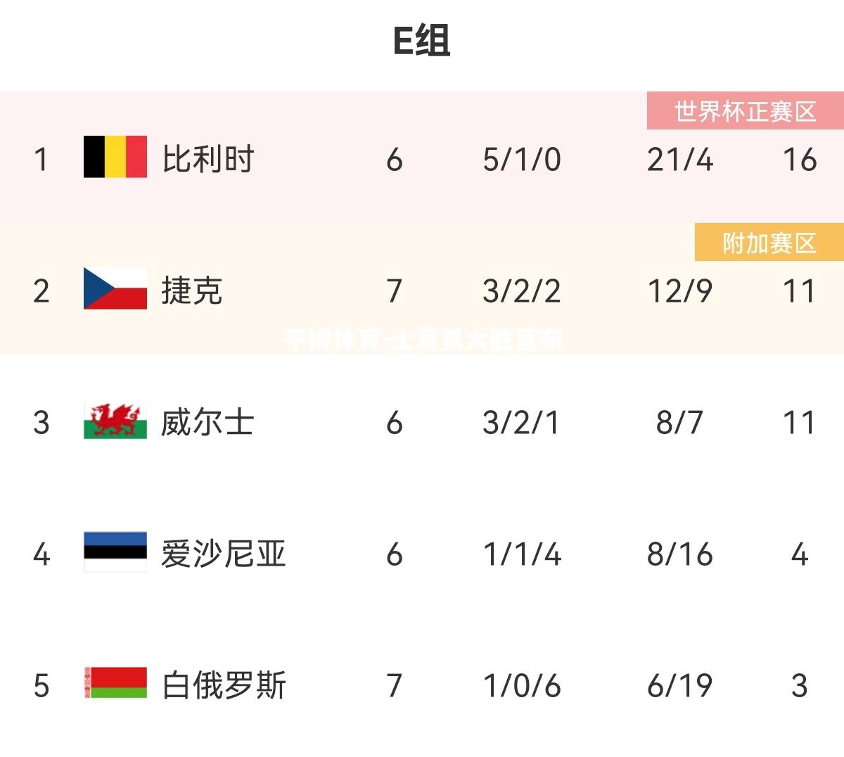 土耳其大胜直布罗陀，小组积分追赶